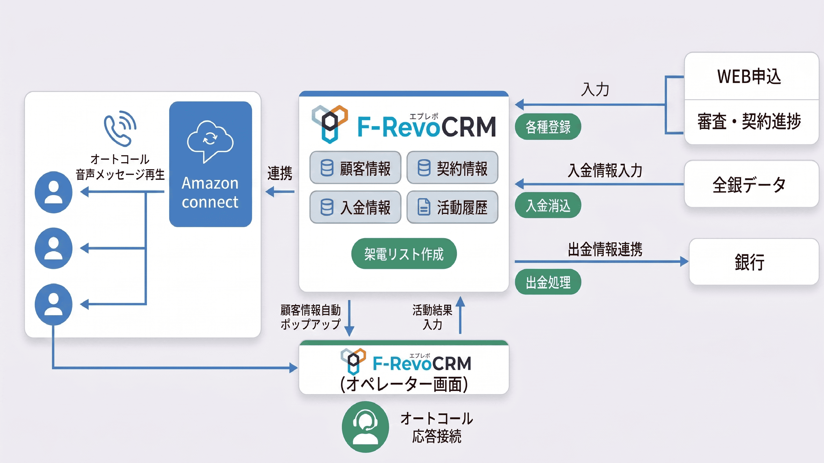 興和アシスト株式会社様 システム構成図